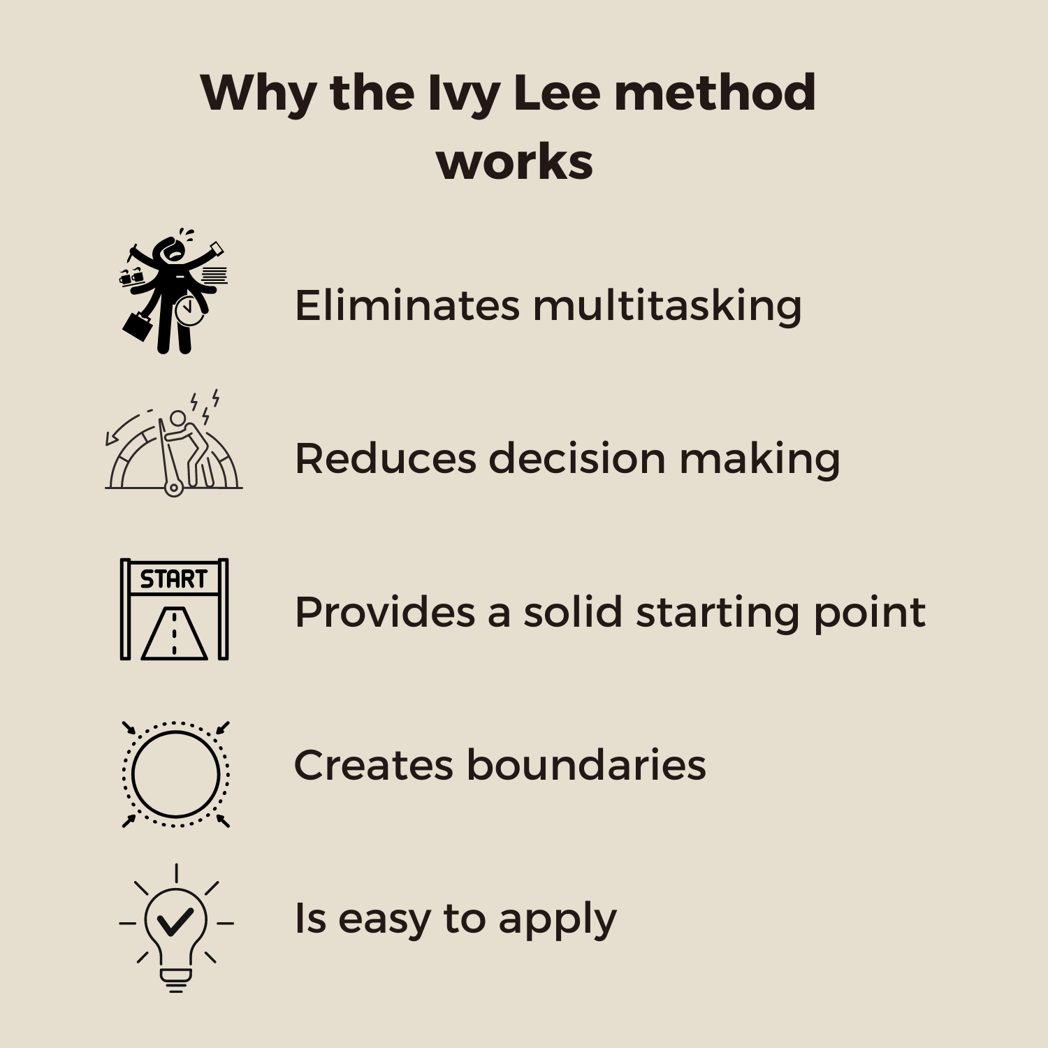 The Ivy Lee method: Efficiency and productivity in 5 easy steps • Your ...